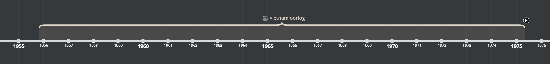 Foto van de tijdsbalk over de Vietnamoorlog